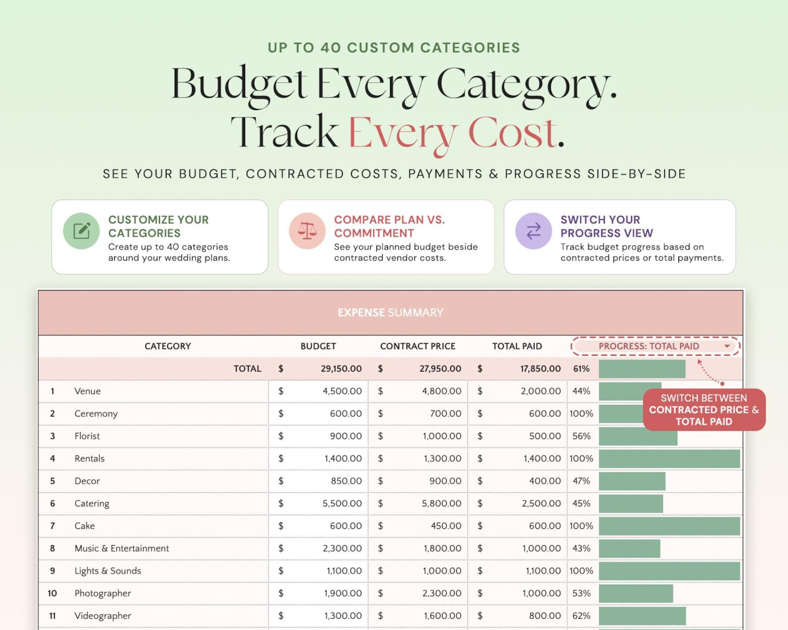 Budget Overview